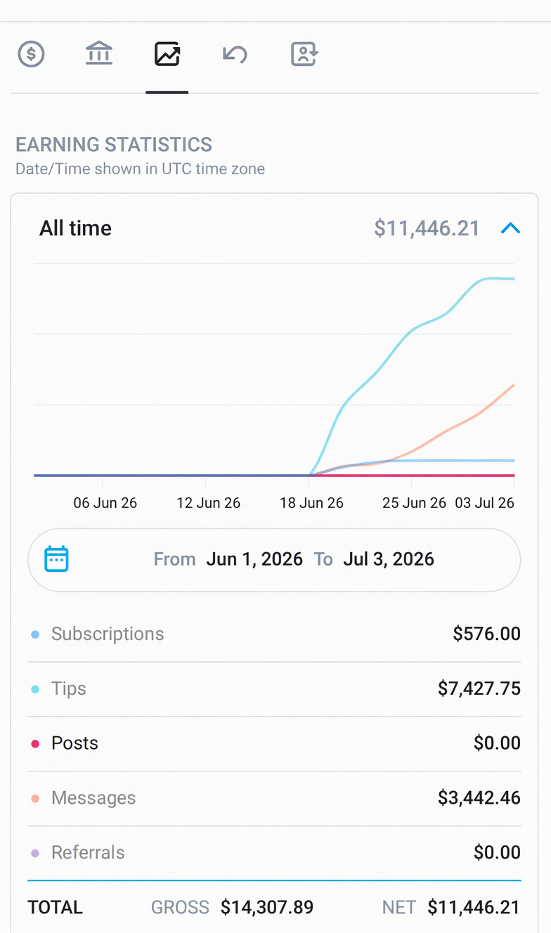 $11,446 in the first ten days. — the paywall statement behind it.