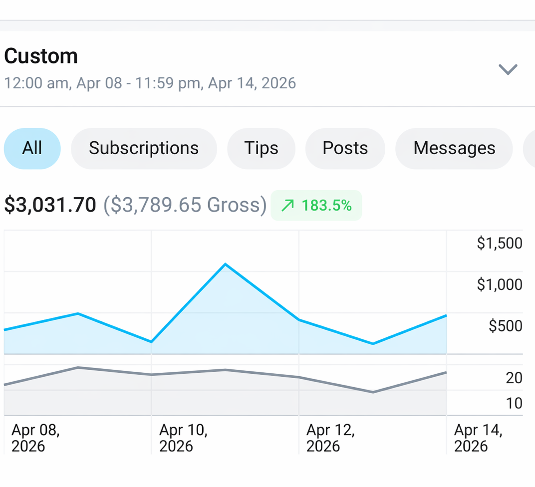 A weekly paywall statement for week 1 showing $3,032 net.