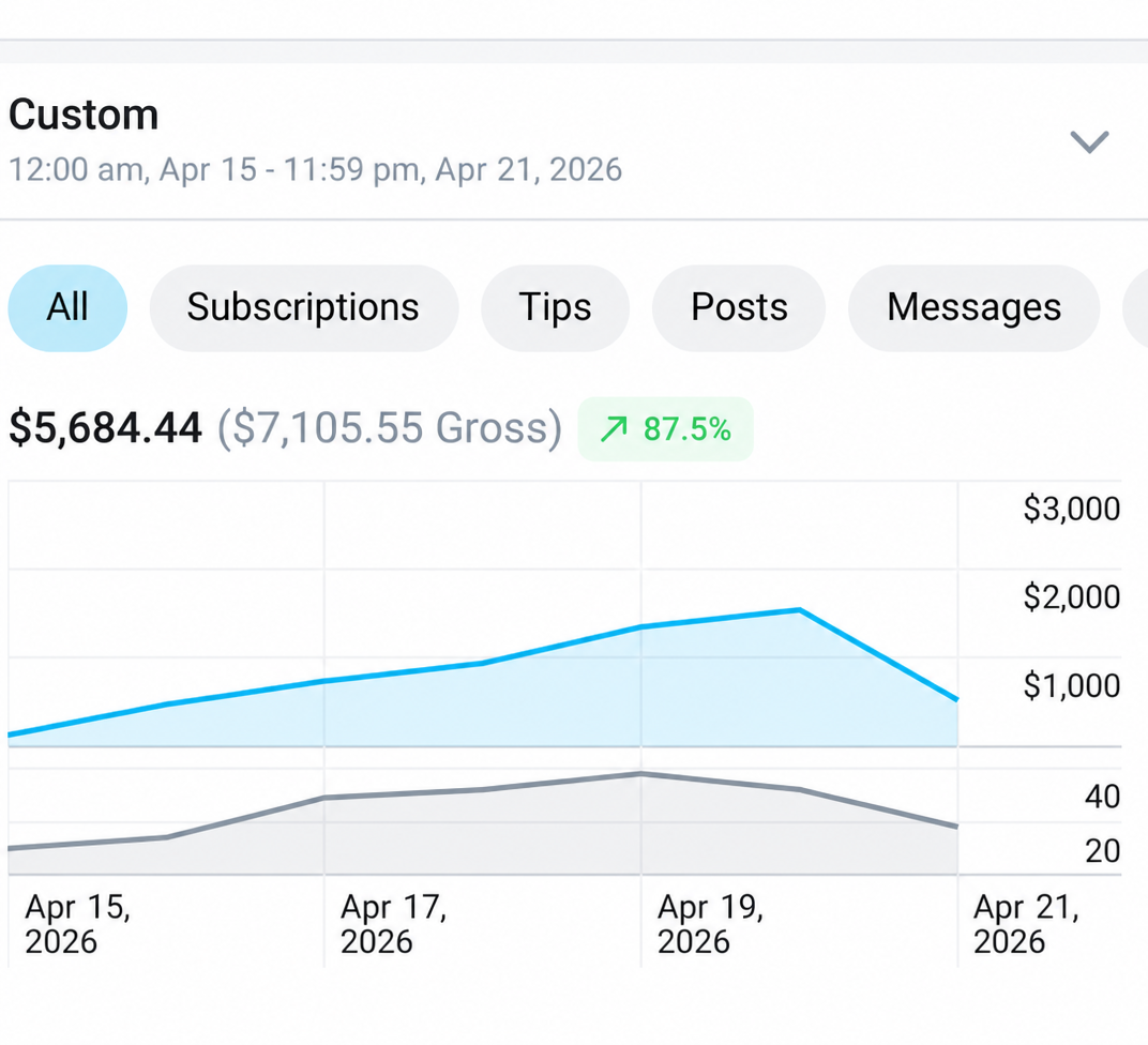 A weekly paywall statement for week 2 showing $5,684 net.