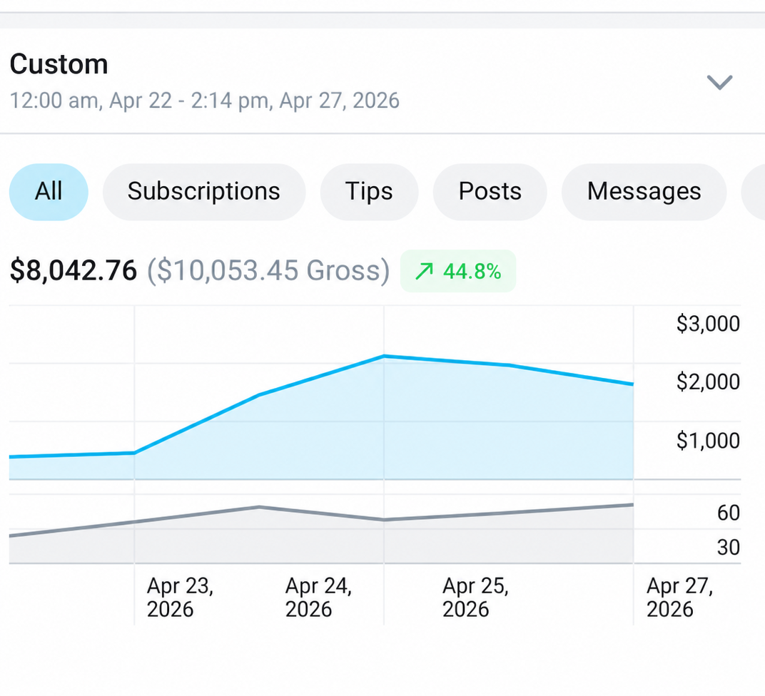 A weekly paywall statement for week 3 showing $8,043 net.