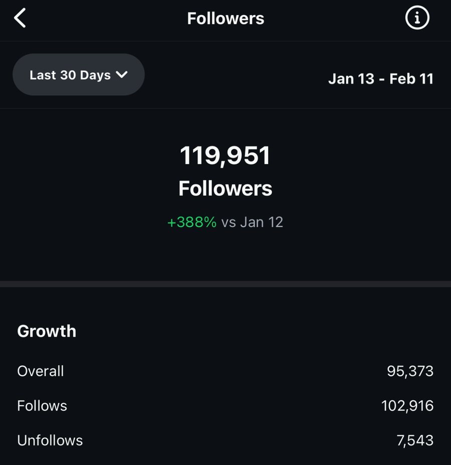 Instagram followers, Jan 13 – Feb 11
