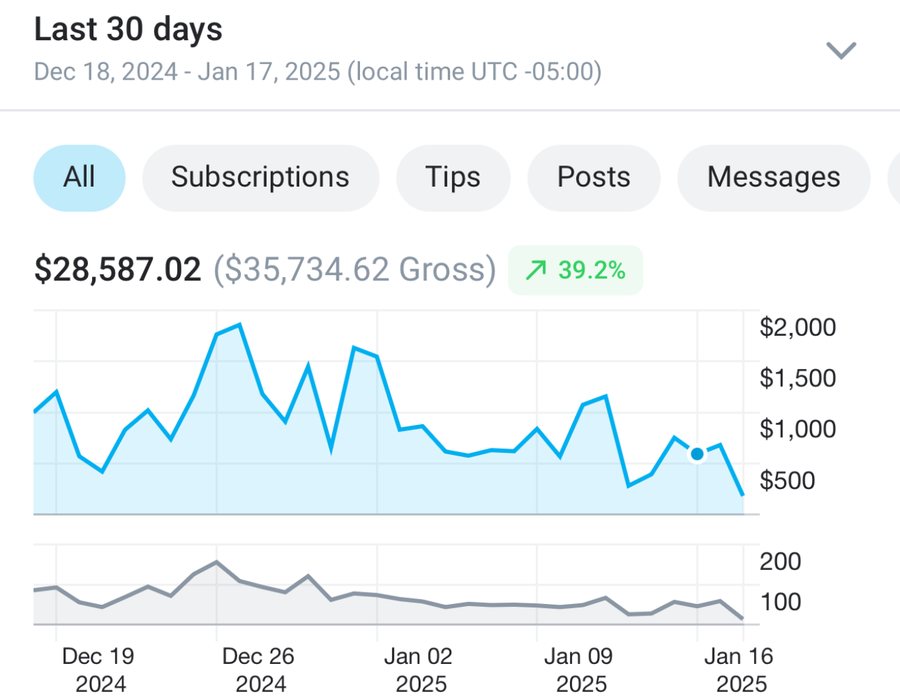 OnlyFans statements, Dec 18 – Jan 17