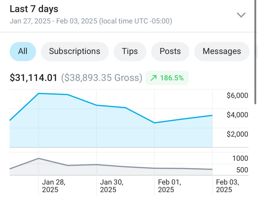 OnlyFans statements, Jan 27 – Feb 3